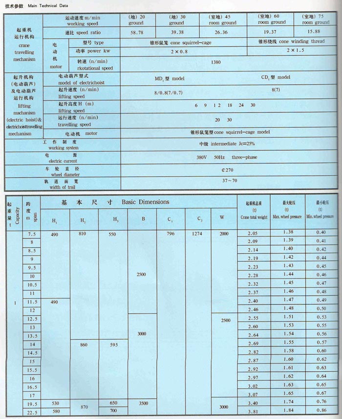 LDA型1-30噸電動單梁橋式起重機