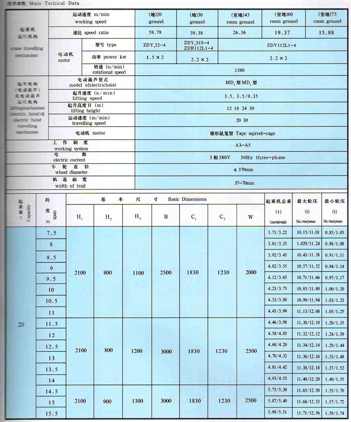 LDA型1-30噸電動單梁橋式起重機